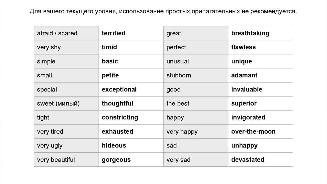 Прилагательные характеризующие качества. Прилагательные для описания. Прилагательные комплименты на английском. Список прилагательных. Прилагательные для описания характера.