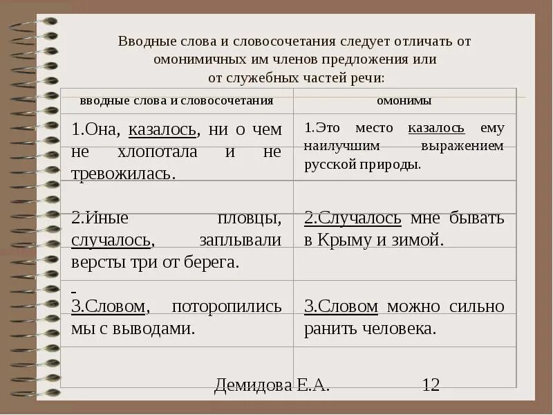 Укажите в каких предложениях слово кажется. Вводное слово часть предложения. Предложения с вводными словами. Вводные слова и словосочетания. Вводные слова и словосоч это.