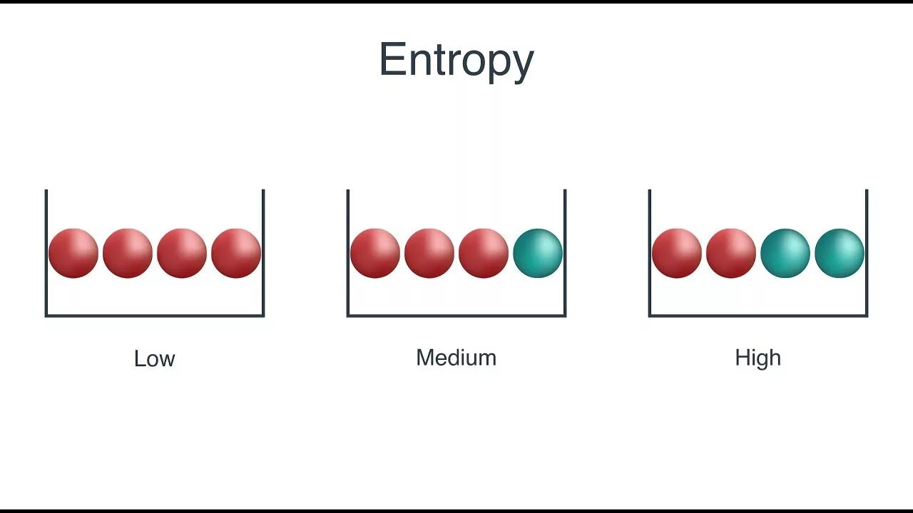 Entropy sim. Entropy. Entropy is. What is Entropy. Fuzion Entropy v2 дека.