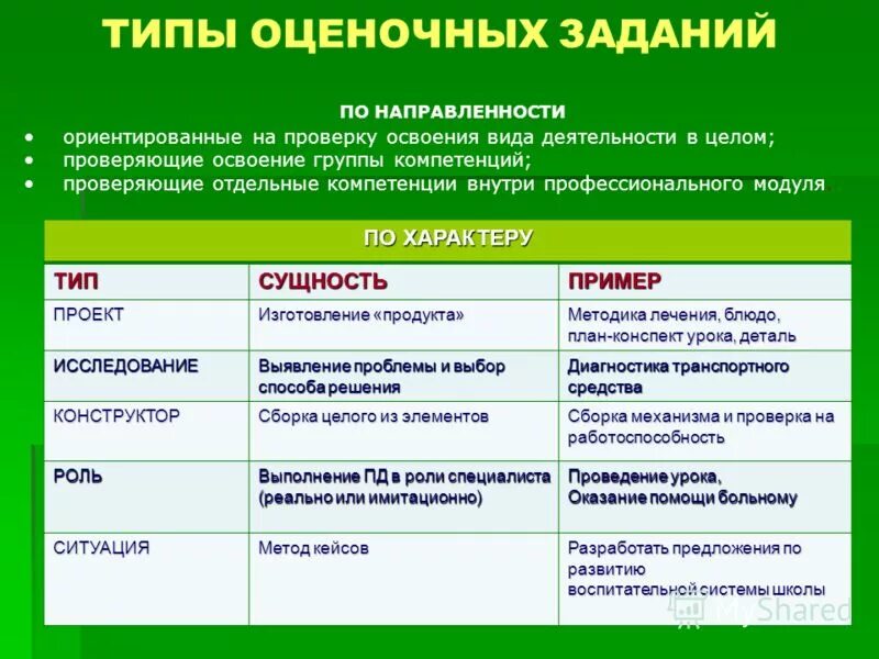 Оценка предложений. Оценка заявок и окончательных предложений. 3 предложения оценочных. Задания оценочного типа. Подходы оценки предложения о работе.