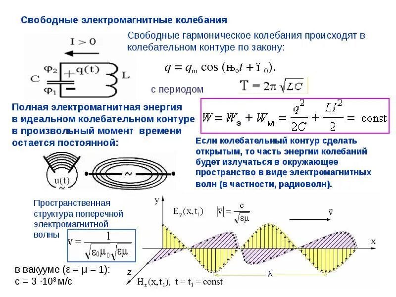 Собственные электромагнитные колебания в идеальном контуре. Механизм образования электромагнитных колебаний. Свободные электромагнитные колебания в контуре. Частота вынужденных электромагнитных колебаний. Формула расчета частоты электромагнитных колебаний.