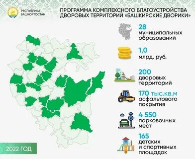 Молодые города республики башкортостан