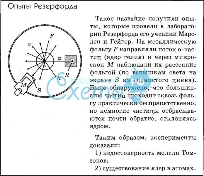 Опыт Резерфорда по рассеянию Альфа. Опыт Резерфорда с Альфа частицами. Эксперимент Резерфорда по рассеиванию. Схема опыта Резерфорда. Какой вывод можно сделать из опыта резерфорда