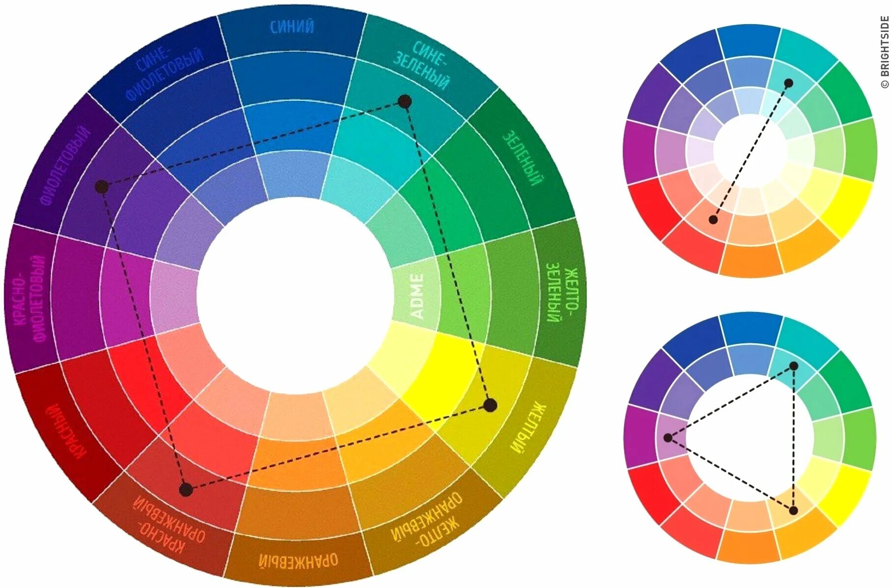 Какая палитра лучше. Цветовой круг Иттена цветовые сочетания в одежде. Цветовой круг Иттена Триада. Цветовой круг Иттена сочетание цветов. Цветовой круг Иттена колористика.