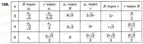 Таблица угольников