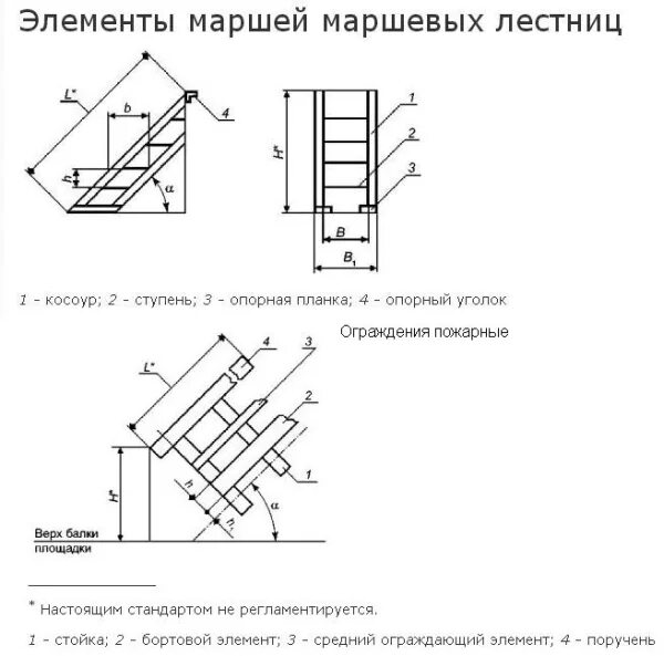 Вертикальная пожарная лестница п1-1 чертежи. Пожарные нормы ступени. Эвакуационная лестница чертежи наружная металлическая. Пожарные лестницы маршевые стандарт. Протокол испытаний маршевой пожарной лестницы.