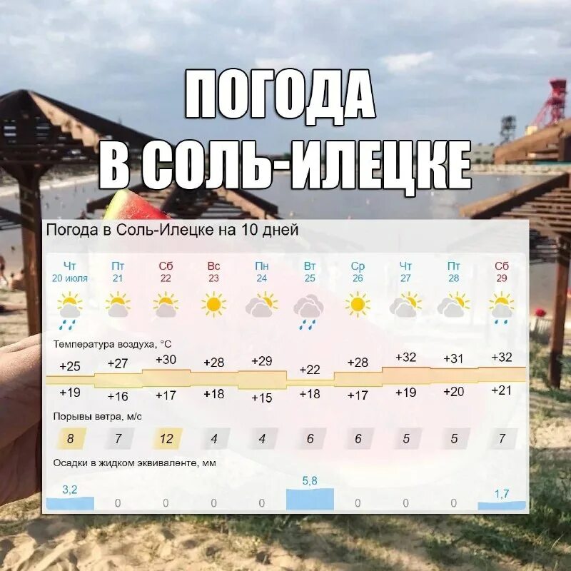 Сколько градусов в соль илецке. Сколько градусов в соль илецке
