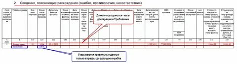 Ошибка в уточненке по ндс