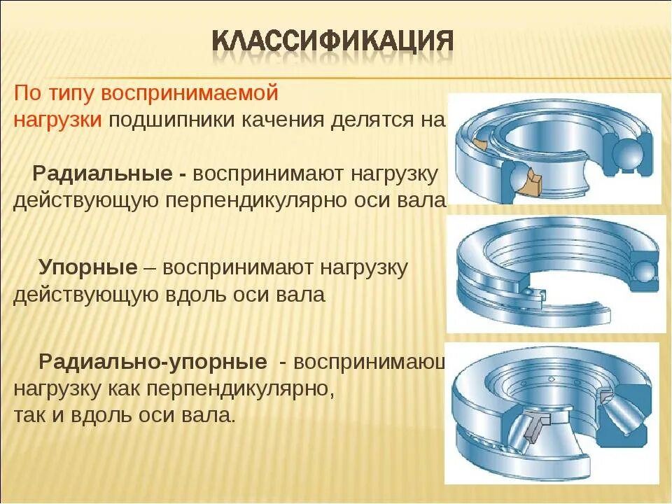 Как отличить подшипники. Классификация скользящих подшипников. Подшипник скольжения НМ 3600. Подшипник скольжения и качения нагрузки. Подшипники скольжения. Классификация подшипников скольжения..