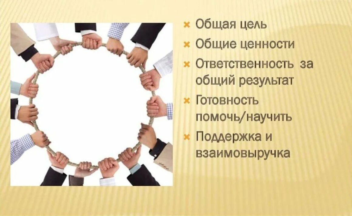 Фразы про команду на работе. Цитаты про команду. Мотивация на командную работу. Мотивация на работу в команде.