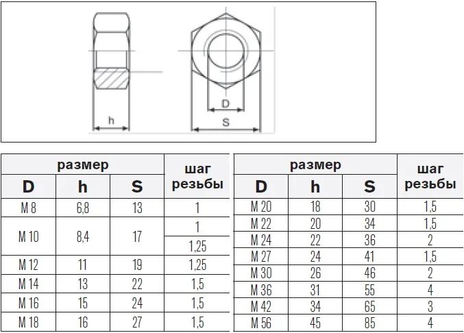 Насколько гайка. Толщина гайки м8 на чертеже. Гайка м20*1,5 чертеж. Гайка м10 высота резьбы. Чертеж гайки м24*2.