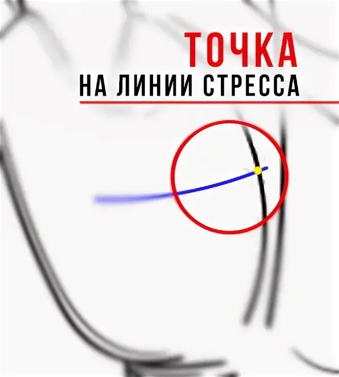Линия стресса Линии на руке Хиромантия