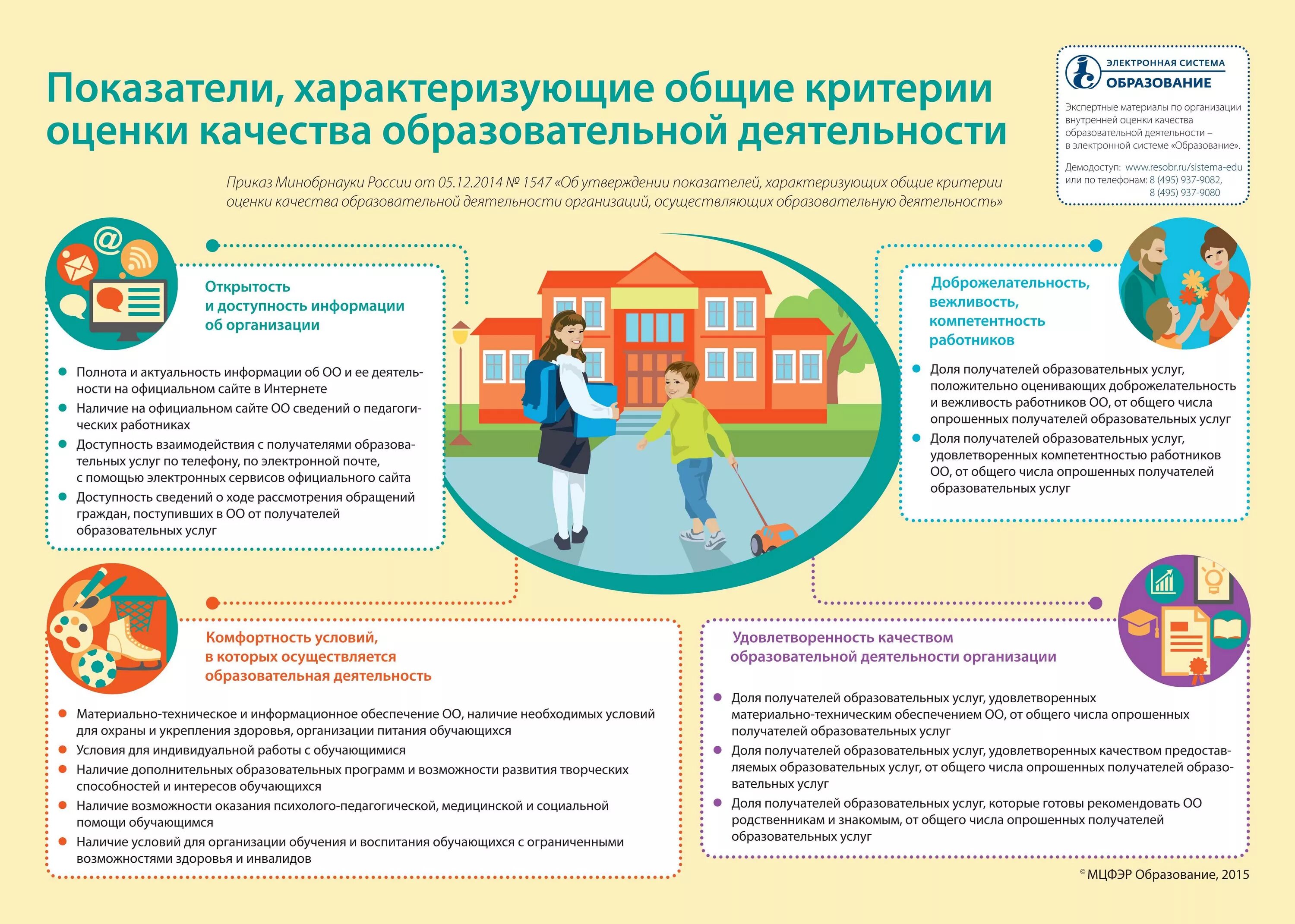 Основные сведения об образовательной организации