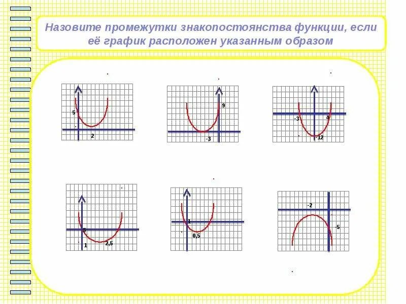 Промежутки знакопостоянства функции квадратичной функции. Промежутки знакопостоянства квадратичной функции. Промежутки знакопостоянства параболы. Знакопостоянства квадратичной функции