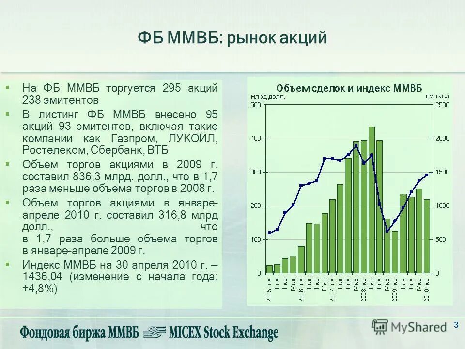 московская биржа начинает торги