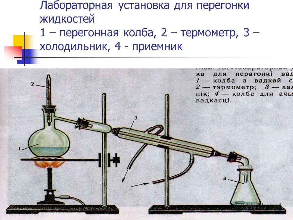 Процесс перегонки вещества. Схема лабораторной установки перегонки. Колба Вюрца простая перегонка. Перегонка низкокипящих жидкостей. Перегонка химия схема.