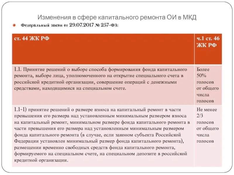 П 44 жк рф. Капитальный ремонт 44-ФЗ. Федеральный закон о фондах капитального ремонта. Текущий и капитальный ремонт в 44 ФЗ. ФЗ 257.