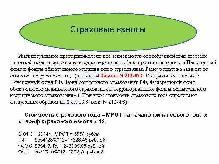 Социальное страхование ип. Система страховых взносов. Размер страхового платежа зависит. Элементы страховых взносов. Особенности страховых взносов и налогообложения.