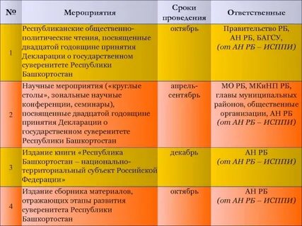 Ответственные за проведение мероприятия