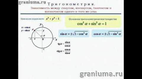 Как найти косинус из синуса