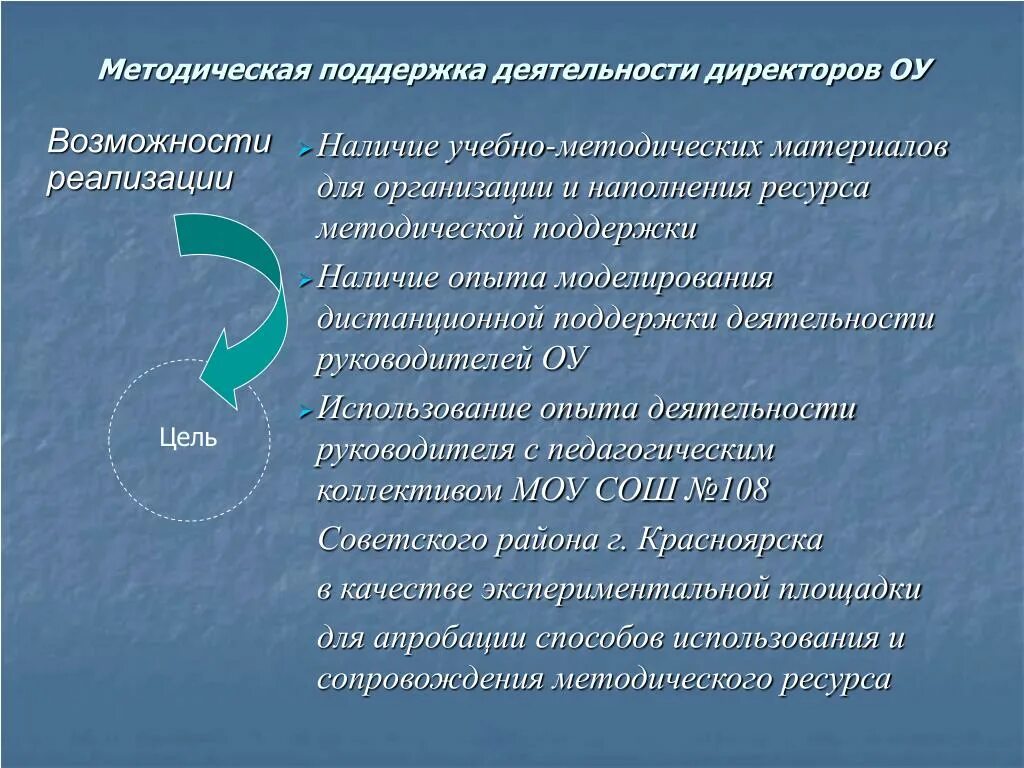 Методическая поддержка образовательных организаций. Наполнение ресурсом. Наполнение ресурсным состоянием. Методическая поддержка. Методологическая помощь это.