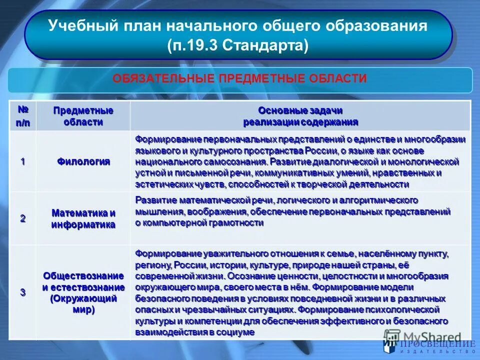 Обязательная предметная область. Обязательная предметная область