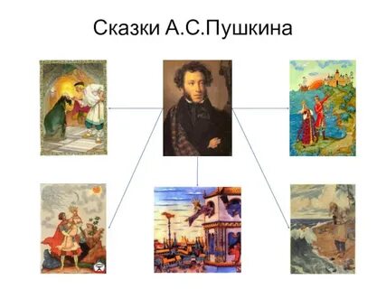 Сказка писателя пушкина