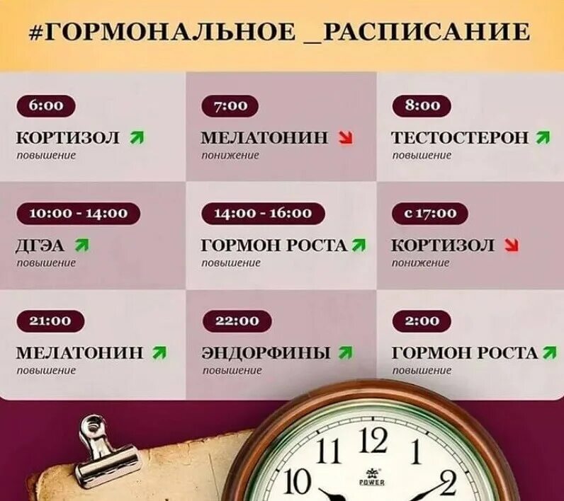 Вызов в какое время