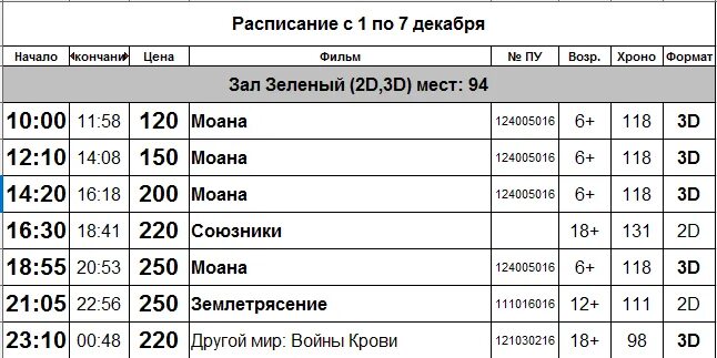 Кинотеатр современник электросталь расписание сеансов на неделю