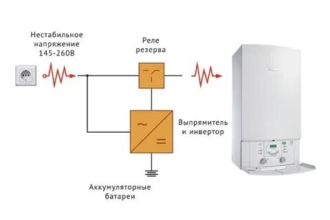 Ибп для газового котла бакси