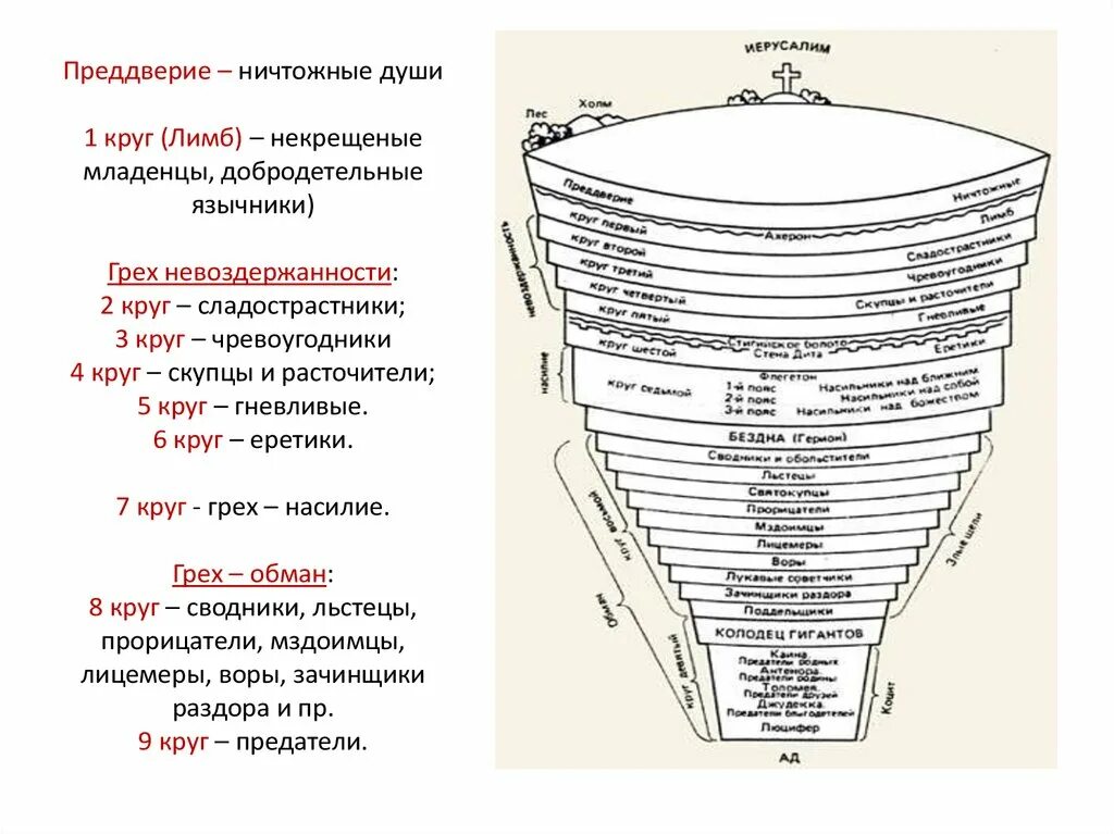 Ад данте на русском