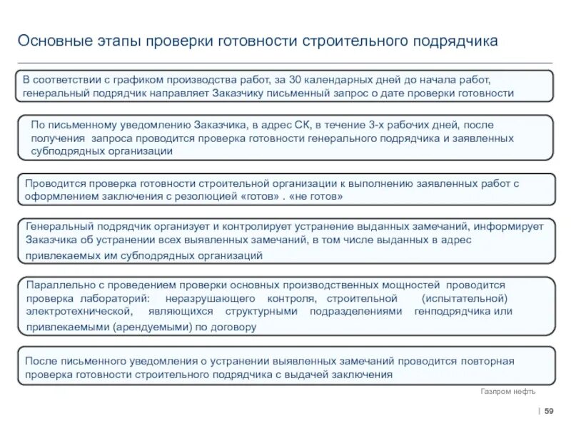 Строительный контроль выполняемый подрядчиком. Контроль за выполнением работ подрядными организациями. Безопасное выполнение подрядных работ. Организация работы подрядной организации. Допуск работников подрядных организаций