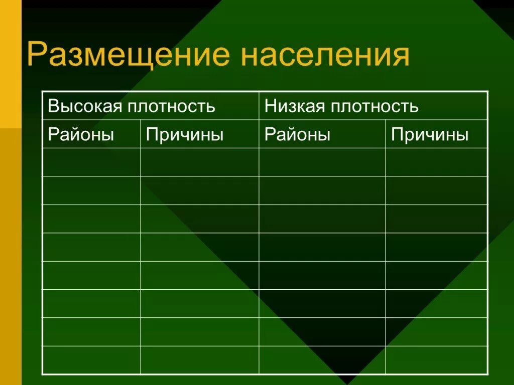 Меньшая плотность. Плотность населения таблица. Высокая плотность населения. Плотность населения высокая плотность низкая плотность. Плотность населения Евразии таблица.