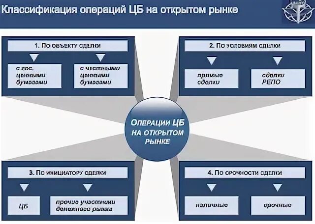 Перечислите основные причины модификации ЛП. Коммерческие операции на рынке