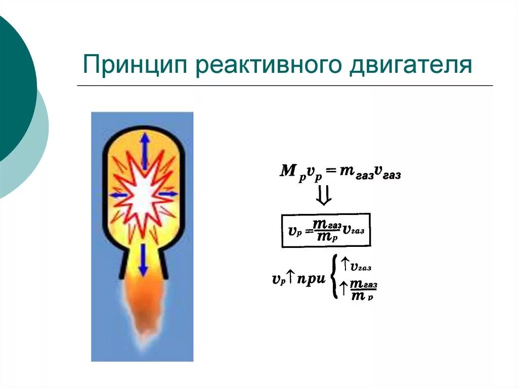 Реактивное движение реактивный двигатель. Реактивный двигатель принцип. Принцип реактивного движения. Принцип работы реактивного движения. Принцип действия реактивного двигателя.