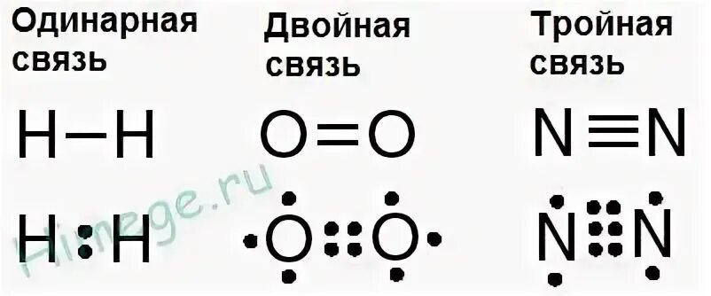 Одинарные и двойные связи. Двойная ковалентная связь. Одинарная двойная тройная связь. Двойная связь в молекулах. Тройную связь содержат молекулы