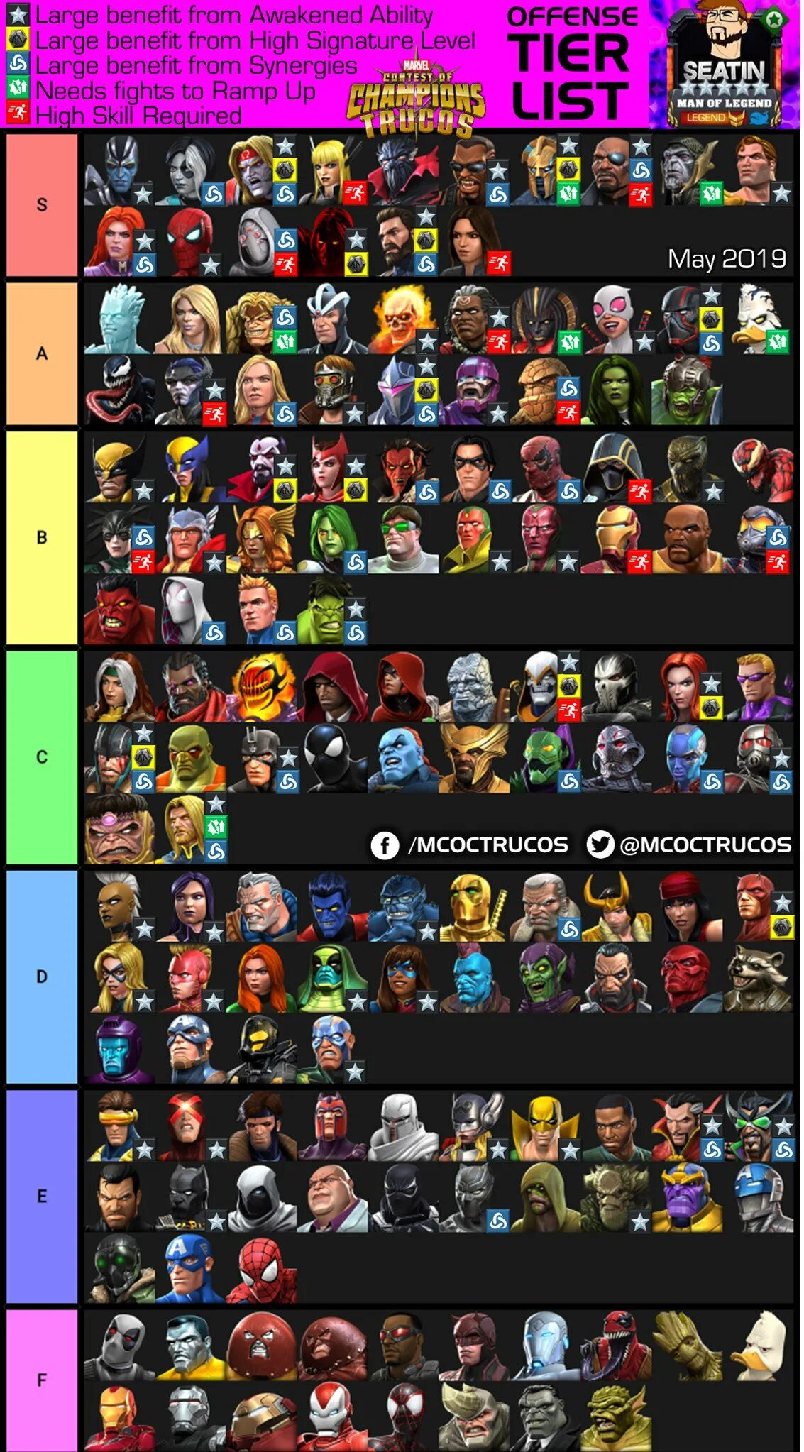 Marvel Contest of Champions Tier list 2022. MCOC Tier list. Marvel Contest of Champions Tier list. Dota 2 characters Tier list.