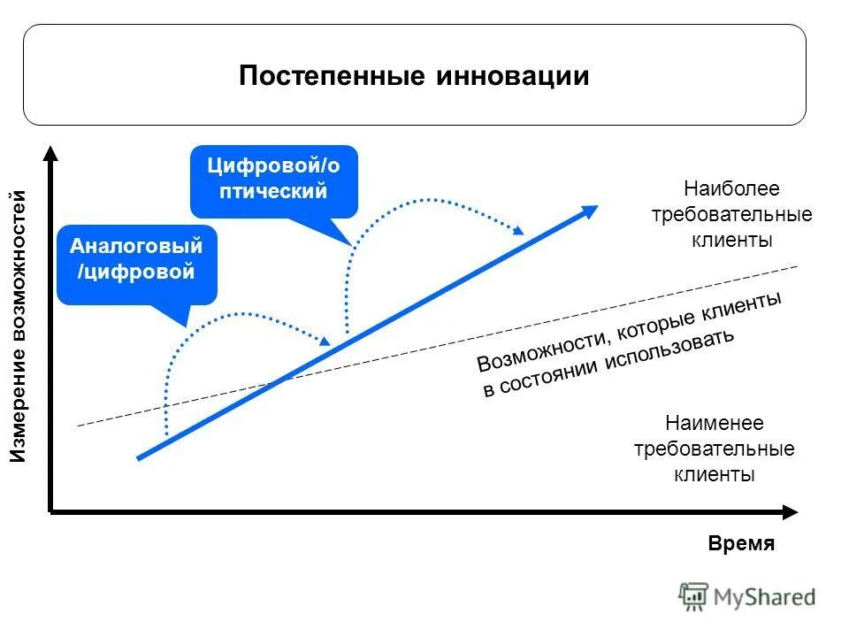 Успеху урока способствуют. Популяционный метод в биологии. Постепенными информация. Пути и формы общественного развития. Непрерывная информация.