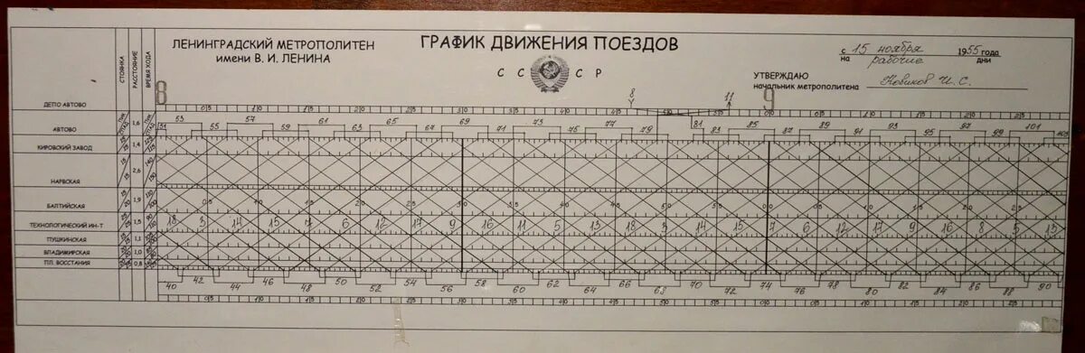 График движения 87 поезда. График исполненного движения поездов метро. График движения поездов метрополитена. Расписание движения поездов метро. График движения поездов Московский метрополитен.