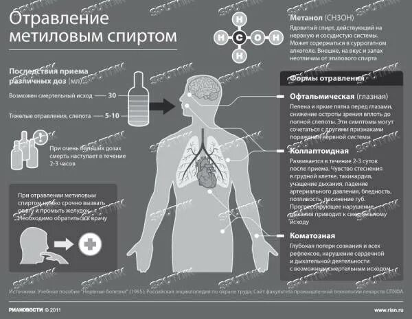 Клиническая картина отравления метанолом.