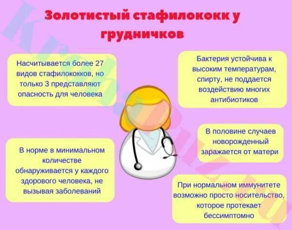 Стафилококк у грудничка: симптомы и лечение