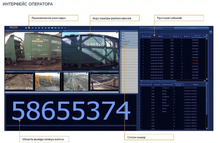 Распознавание вагонов. Автоматизированная система распознавания номеров вагонов. система считывания номеров вагонов. система распознавания жд вагонов. распознавание номеров жд вагонов.