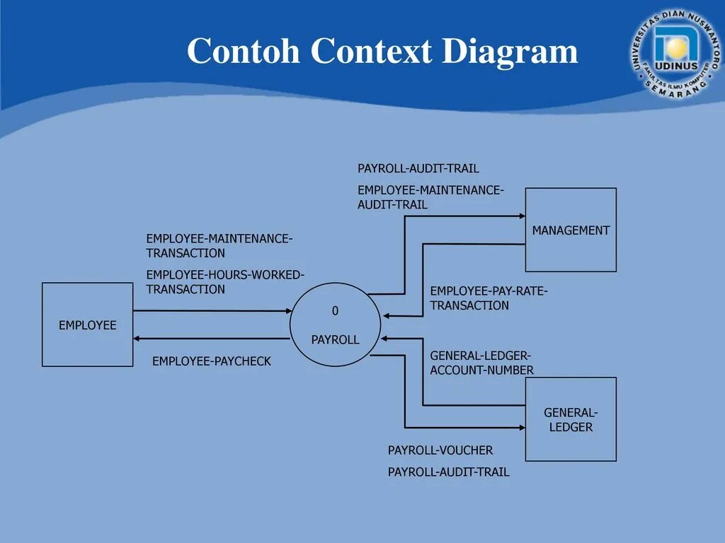 Context me. Context diagram. context диаграмма diagram. контекстная диаграмма context diagram. контекст это.