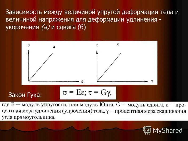 Формы зависимостей между величинами. Связь между упругими деформациями и напряжениями. Зависимость для упругой деформации. Величина упругого напряжения. Зависимость между напряжением и упругой деформацией.