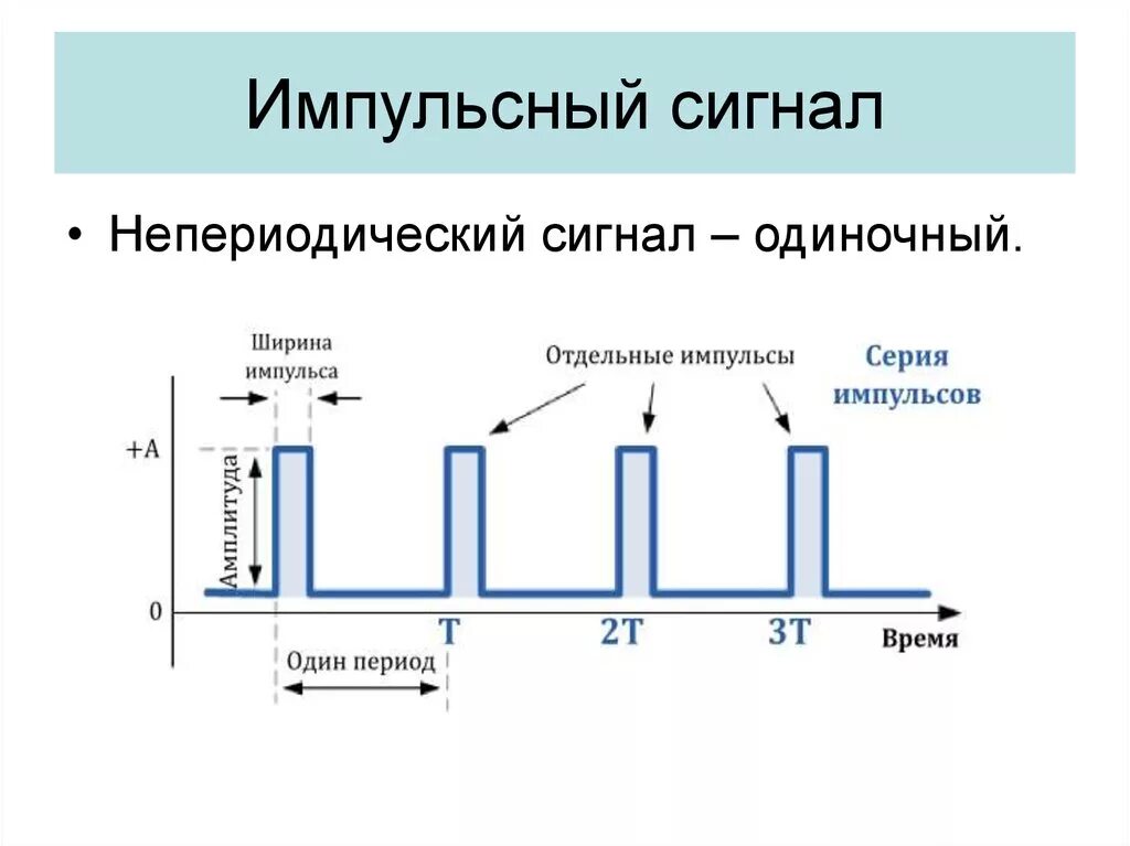 Параметры импульсных сигналов. Основные характеристики импульсного сигнала. Импульсный сигнал. Параметры импульсных сигналов.. Параметры импульса сигнала.