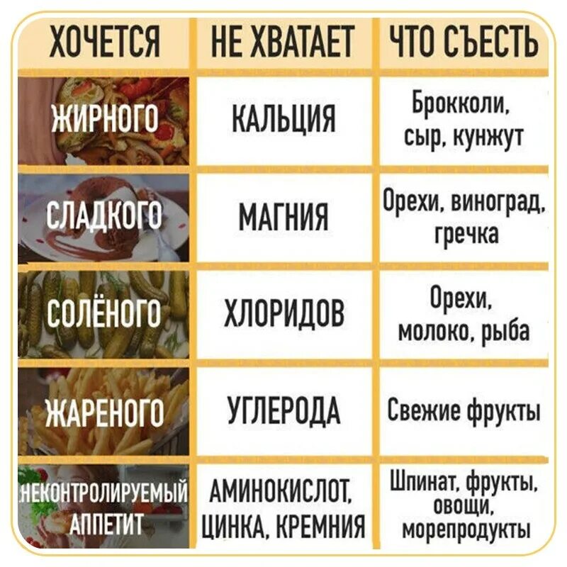 Почему хочется семечек жареных. Прислушайтесь к сигналам своего организма. почему хочется жареного. если хочется жирного чего не хватает в организме. хочется жареного причины.