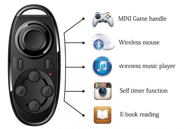 Bluetooth ps3 как подключить. Блютуз контроллер м100. shuttle bluetooth контроллер. как подключить беспроводной геймпад. мини пульт bluetooth.
