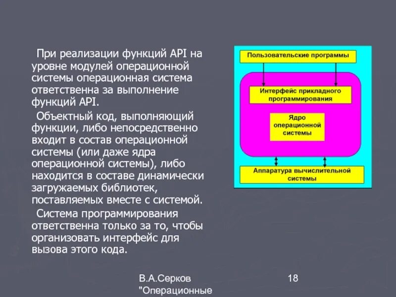 Api операционной системы. Для чего служит api интерфейс ос.