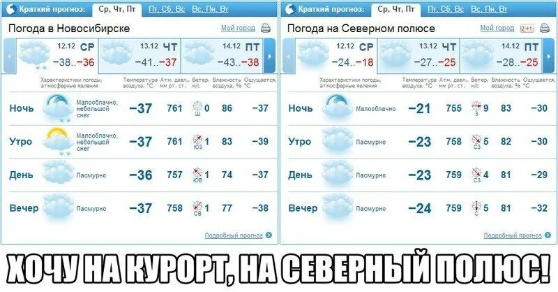 прогноз погоды в кемерово. погода на завтра кемеровская. погода тольятти. какая погода. погода на завтра в кемерово.