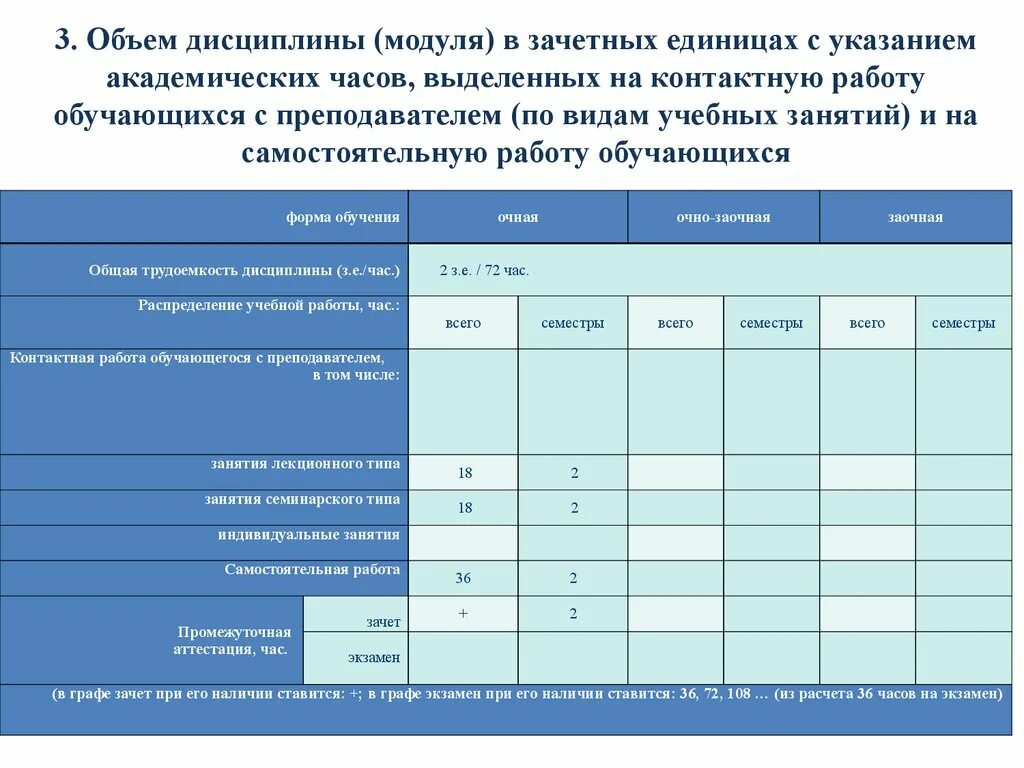 Что такое объем дисциплины в зачетных единицах. Учебный план дисциплины. Количество часов для самостоятельной работы. Разделы дисциплины и трудоемкость по видам учебных занятий. Академический час составляет